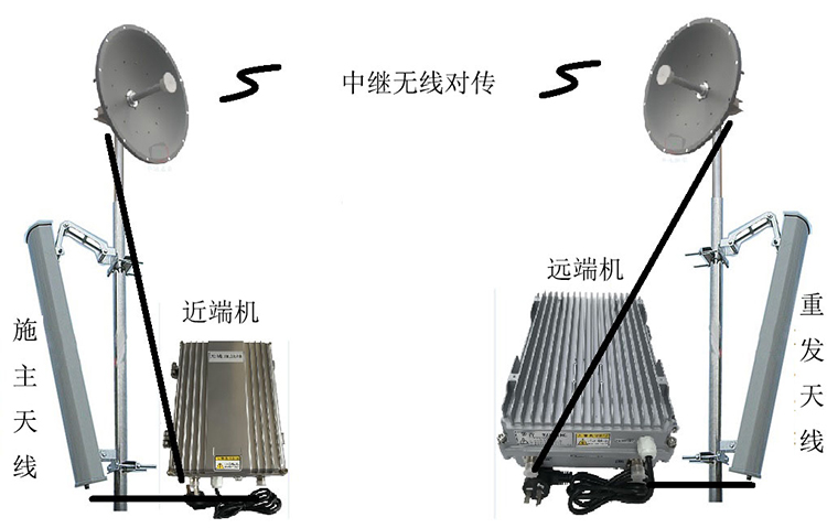 育才镇智能无线拉远移频中继直放站近端机远端机
